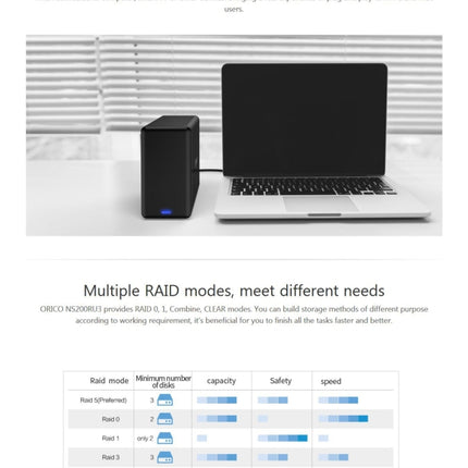 ORICO NS200-RU3 2-Bay USB 3.0 Typ-B auf SATA Externe Festplattenbox Aufbewahrungsgehäuse Festplattendock mit Raid für 3,5 Zoll SATA HDD, unterstützt UASP-Protokoll, USB 3.0 Typ-B auf SATA mit Raid