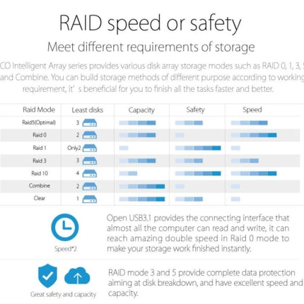 ORICO NS500-RC3 5-Bay USB-C / Type-C 3.1 auf SATA Externe Festplattenbox Aufbewahrungsgehäuse Festplattendock mit Raid für 3,5 Zoll SATA HDD, unterstützt UASP-Protokoll, USB 3.1 Type-C auf SATA mit Raid