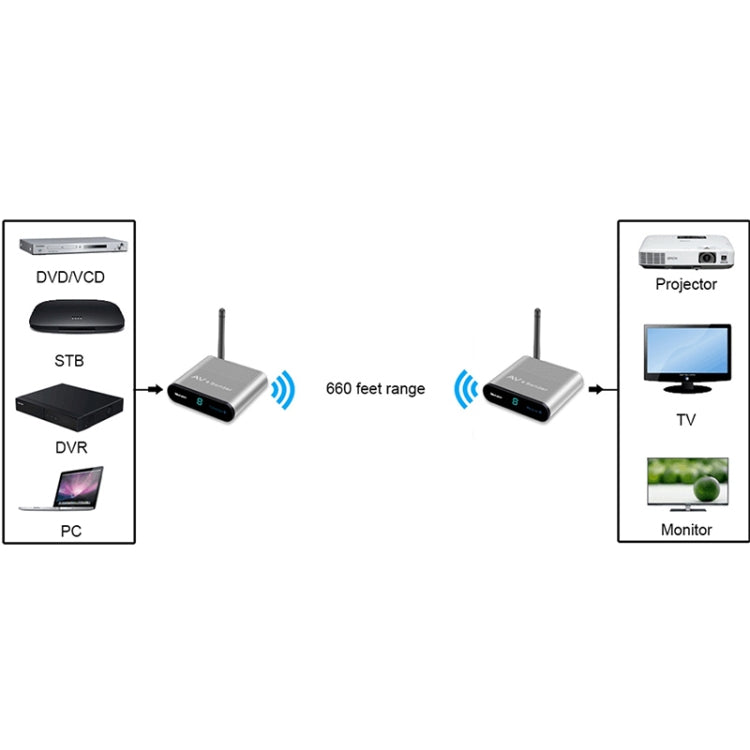 Measy AV220 2,4 GHz Kabelloser Audio-/Video-Sender und -Empfänger, Übertragungsdistanz: 200 m, UK-Stecker, AV220