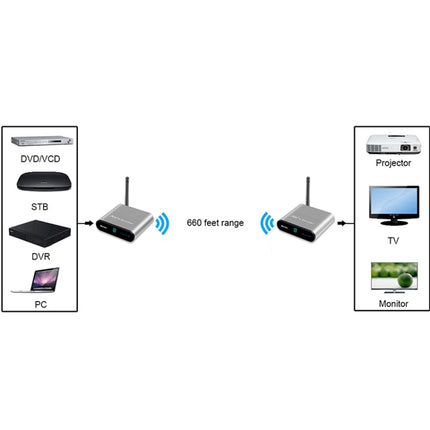 Transmisor y receptor de audio y video inalámbrico Measy AV220 de 2,4 GHz, distancia de transmisión: 200 m, enchufe británico, AV220