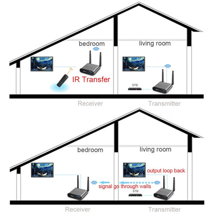 Transmisor y receptor de audio y video inalámbrico Measy AV220 de 2,4 GHz, distancia de transmisión: 200 m, enchufe británico, AV220