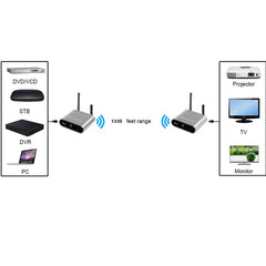 Measy AV240 2.4GHz Wireless Audio / Video Transmitter and Receiver with Infrared Return Function, Transmission Distance: 400m, AV240