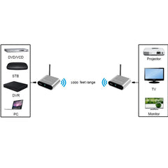 Measy AV530 5.8GHz Wireless Audio / Video Transmitter and Receiver, Transmission Distance: 300m, UK Plug, AV530 US Plug, AV530 AU Plug, AV530 EU Plug, AV530 UK Plug