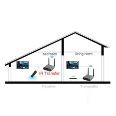 Measy AV540 5.8GHz Wireless Audio / Video Transmitter and Receiver with Infrared Return Function, Transmission Distance: 400m, AV540
