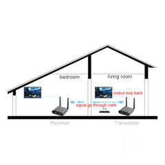 Measy AV540 5.8GHz Wireless Audio / Video Transmitter and Receiver with Infrared Return Function, Transmission Distance: 400m, AV540