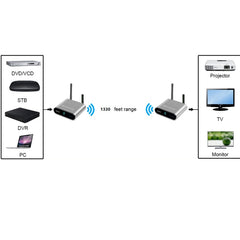 Measy AV540 5.8GHz Wireless Audio / Video Transmitter and Receiver with Infrared Return Function, Transmission Distance: 400m, AV540