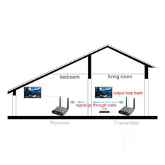 Measy AV550 5.8GHz Wireless Audio / Video Transmitter Receiver with Infrared Return, US Plug, AV550 US Plug, AV550 AUPlug, AV550 EU Plug, AV550 UK Plug