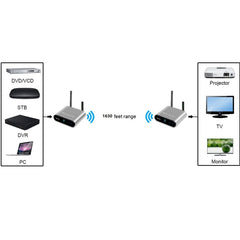 Measy AV550 5.8GHz Wireless Audio / Video Transmitter Receiver with Infrared Return, US Plug, AV550 US Plug, AV550 AUPlug, AV550 EU Plug, AV550 UK Plug