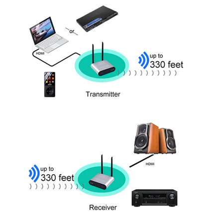 Measy AU680 Wireless Audio Speaker Transmission Box, Transmitter & Receiver, Transmission Distance: 100m, AU680