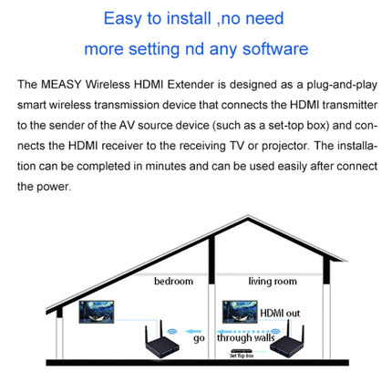 Measy FHD686-2 Full HD 1080P 3D 2.4GHz / 5.8GHz Wireless HD Multimedia Interface Extender 1 Transmitter + 2 Receiver, Transmission Distance: 200m, FHD686-2 (US Plug), FHD686-2 (AU Plug), FHD686-2 (EU Plug), FHD686-2 (UK Plug)