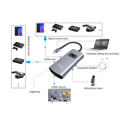 Z54A HDMI Output + 2 x HDMI Input + Mic + Audio to Type-C Video Capture Switcher with Loop, Z54A