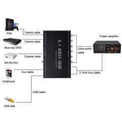 NK-A6L 5.1 Audio Gear Digital Sound Decoder, EU Plug, 5.1 Channel