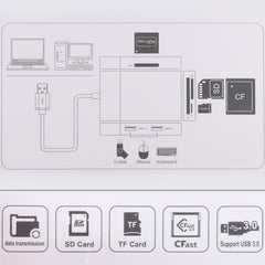 5 In 1 Dual USB 3.0 + CF + TF + SD Multi-function USB 3.0 Card Reader, 5 In 1 USB 3.0