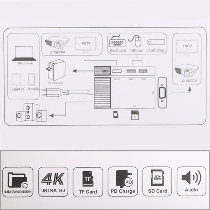 7 In 1 Dual USB 3.0 + TF/SD + HDMI/VGA + 3.5mm Jack + Type-C / USB-C Multi-function USB-C Dock Station, 2xUSB3.0+TF/SD+HDMI/VGA+3.5mm