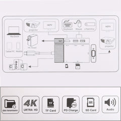 7 In 1 Dual USB 3.0 + TF/SD + HDMI/VGA + 3.5mm Jack + Type-C / USB-C Multi-function USB-C Dock Station, 2xUSB3.0+TF/SD+HDMI/VGA+3.5mm