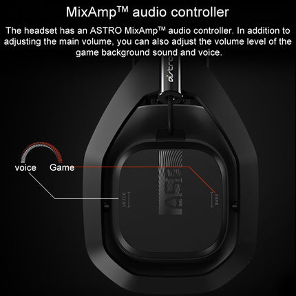 Logitech Astro A50 Multi-function Base Station Wireless Gaming Headset Microphone, Built-in USB Sound Card