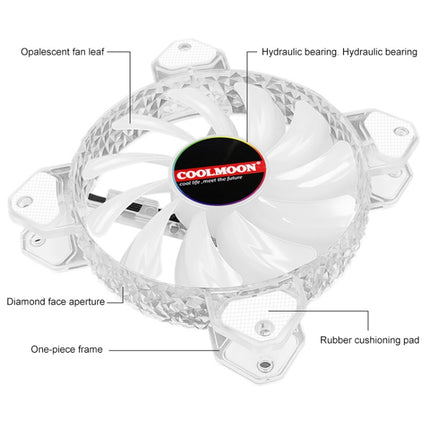 COOLMOON RGB Cooling Fan120mm PWM 6PIN S1 ARGB Fans, CM-S1