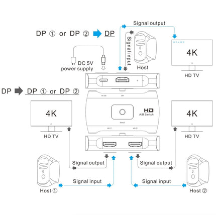Z57 DP Female x 2 to USB-C / Type-C + DP Female Two Way DP Switcher, Z57