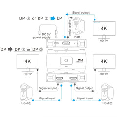 Z57 DP Female x 2 to USB-C / Type-C + DP Female Two Way DP Switcher, Z57