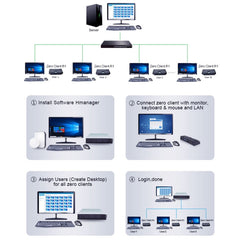 R1 Windows System Mini PC, Quad Core Cortex 2.0GHz, RAM: 1GB, ROM: 8GB