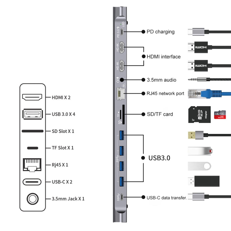 Onten 9199 12 in 1 USB-C / Type-C to USB-C / Type-C + TF / SD Card Slot + RJ45 + 3.5mm Audio + PD USB-C / Type-C Charging + 2 HDMI + 4 USB 3.0 Ports Multifunctional HUB Converter Docking Station, 9199