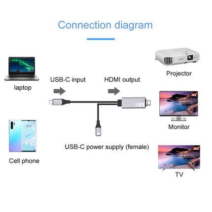 9572PD USB-C / Type-C Male to HDMI Male 4K HD Video Adapter Cable, Cable Length: 1.8m