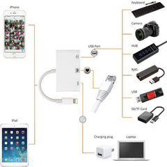 NK-107 3 in 1 Ethernet + USB + 8 Pin Charging Female Ports to 8 Pin Male OTG Digital Video Converter Cable