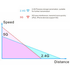 EDUP EP-AC1617 1200Mbps High Speed USB 3.0 WiFi Adapter Receiver Ethernet Adapter, EP-AC1617 1200Mbps