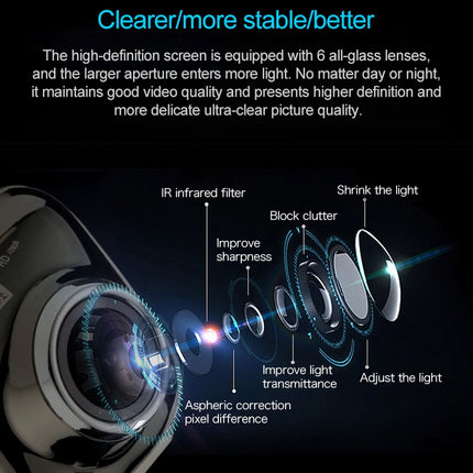 Mini Car DVR Camera Recorder 2.0 inch LCD Screen HD 1080P 170 Degrees Wide Angle Viewing, Support Motion Detection / Infrared Night Vision / TF Card / Mic