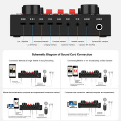 PULUZ Sound Card Live Broadcast Bluetooth Sound Mixer Studio Microphone Kits with Suspension Scissor Arm & Metal Shock Mount, Chinese Version, Sound Mixer+Microphone, Chinese Version