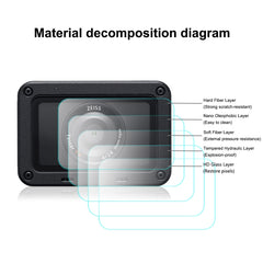 PULUZ  Front Lens and Back LCD Display Flexible Anti-fingerprint AF HD Film for Sony RX0 II / RX0, For Sony RX0 II