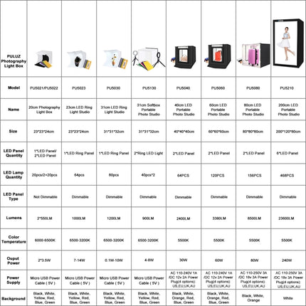 PULUZ 20cm Include 2 LED Panels Folding Portable 1100LM Light Photo Lighting Studio Shooting Tent Box Kit with 6 Colors Backdrops (Black, White, Yellow, Red, Green, Blue), Unfold Size: 24cm x 23cm x 23cm, 20cm(2 LED/RU), 20cm(2 LED)