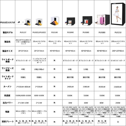 PULUZ 40cm Folding Portable White Light Dimmable Photo Lighting Studio Shooting Tent Box Kit with 6 Colors (Black, Orange, White, Red, Green, Blue) Backdrops, 40cm Box(US), 40cm Box(UK), 40cm Box(EU), 40cm Box(AU)