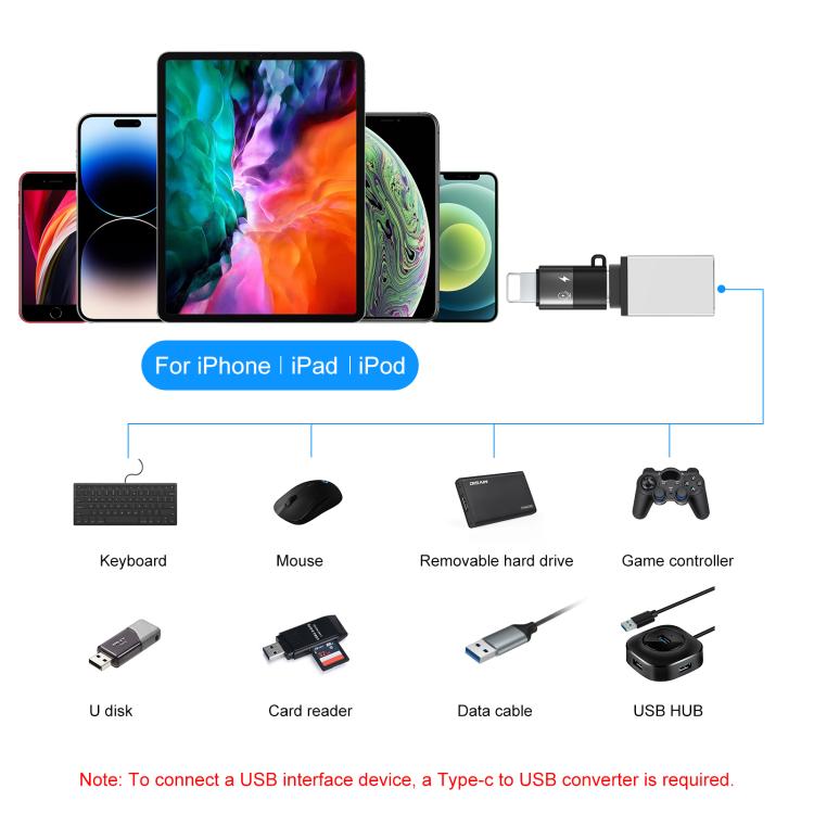 PULUZ 8-Pin auf USB-C / Typ-C PD OTG Adapter, 8-Pin OTG Adapter