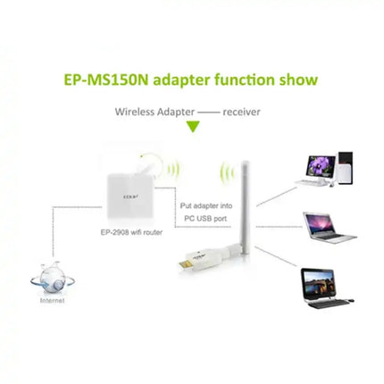 Mini High Power 802.11N 150M Wireless USB Adapter Card, USB Adapter Card