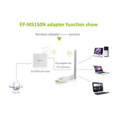 Mini High Power 802.11N 150M Wireless USB Adapter Card, USB Adapter Card