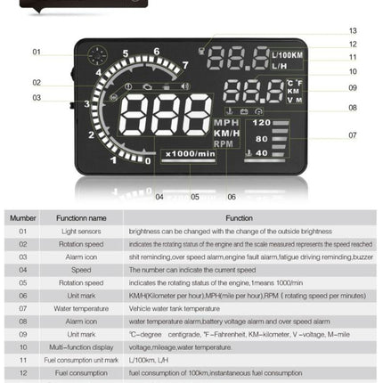 A8 5.5 inch Car OBDII HUD Warning System Vehicle-mounted Head Up Display Projector with LED, Support Fuel Consumption & Over Speed Alarm & Water Temperature & Fault Diagnosis