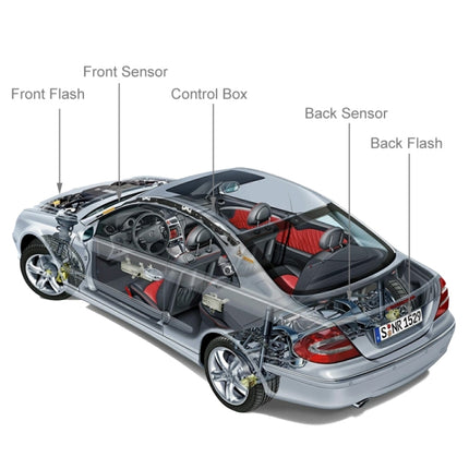 2 PCS DC 12V Car License Plate Anti Photo Radar Device, License Plate Anti Photo