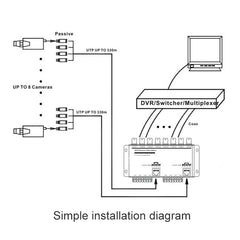 8-Kanal passiver UTP-Video-Balun