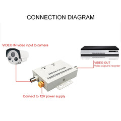 Coaxial Cable Video Amplifier, Coaxial Cable