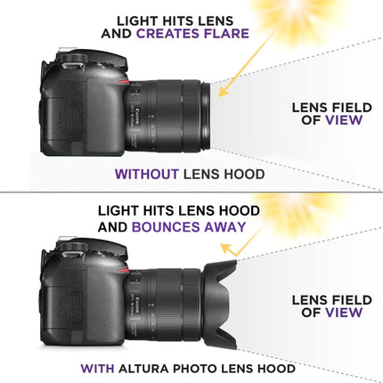 EW-73B Lens Hood Shade for Canon EF-S17-85/4-5.6USM IS Lens, EW-73B
