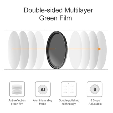 72mm ND Fader Neutral Density Adjustable Variable Filter ND 2 to ND 400 Filter