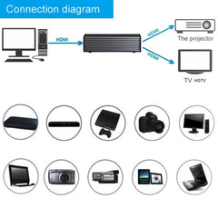 HDV-9812 Mini HD 1080P 1x2 HDMI V1.4 Splitter for HDTV / STB/ DVD / Projector / DVR, HDMI V1.4