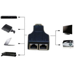 30m HDMI to Dual Port RJ45 Network Cable Extender Over by Cat 5e/6 3D HDTV Up, Dual RJ45 Black