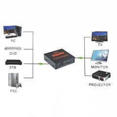 FY1409E Mini V1.3 UHD 4K x 2K 3D 1 x 2 HDMI Splitter, HDMI V1.3