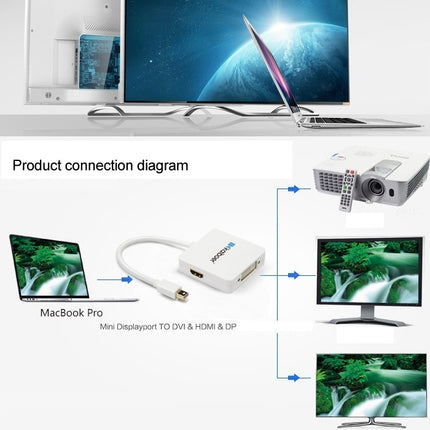Mini DisplayPort Male to HDMI + VGA + DVI Female Adapter Converter Cable for Mac Book Pro Air, Cable Length: 17cm, Mini DP to HDMI+VGA+DVI (Black), Mini DP to HDMI+VGA+DVI (White)