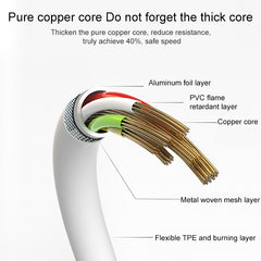 3m 30 Pin Data Sync Cable For iPhone / iPad,Length:3m