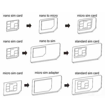 Nano SIM to Micro SIM Card Adapter + Nano SIM to Standard SIM Card Adapter + Micro SIM to Standard SIM Card Adapter + Sim Card Tray Holder Eject Pin Key Tool with Double Sided Tape for iPhone 5 & 5S, iPhone 4 & 4S, 3GS / 3G                             ...