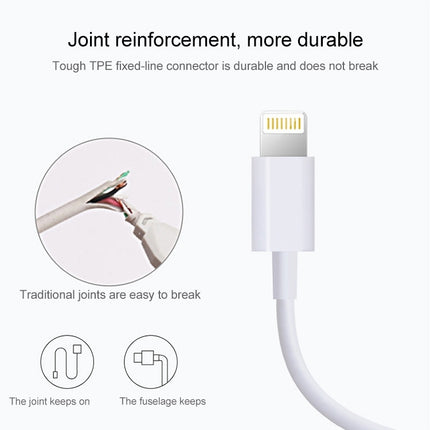 2m Super Quality Multiple Strands TPE Material USB Sync Data Charging Cable