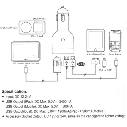 For iPad/ iPhone/ iPod/ BlackBerry/ Galaxy/ Other Smartphone